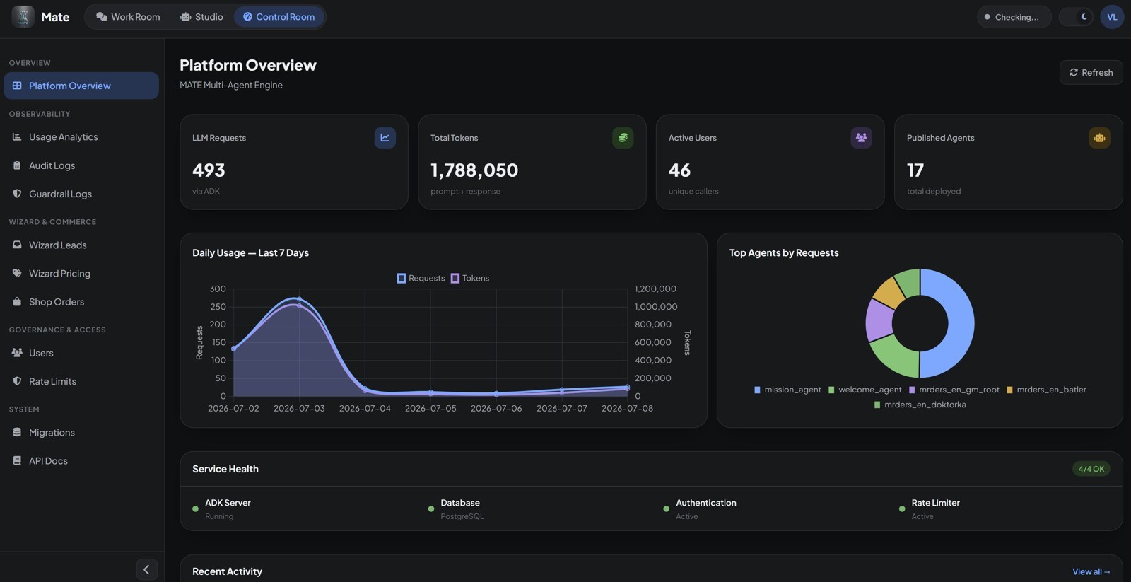 MATE Control Room dashboard — LLM requests, total tokens, active users, published agents, usage charts, and service health